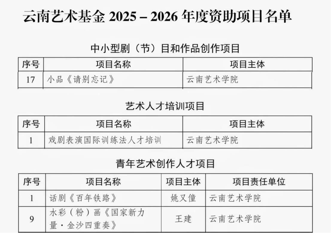 喜报  戏剧学院四个项目成功入选  2025-2026年度云南艺术基金资助项目