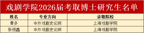 喜报｜逐梦戏途，硕果盈枝！戏剧学院2026届毕业生升学情况稳步向好